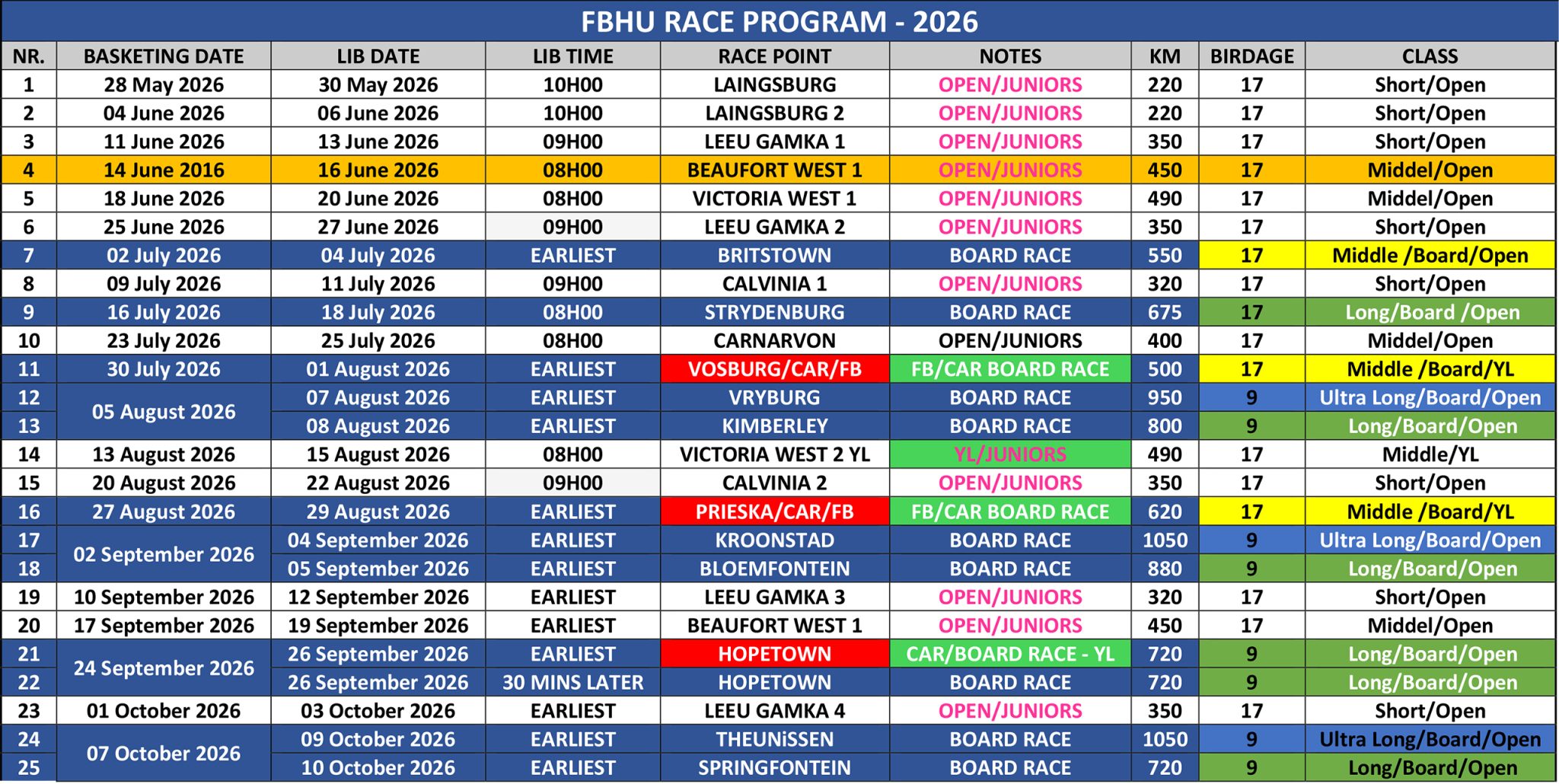 RACE PROGRAM – Federated Board of Homing Unions